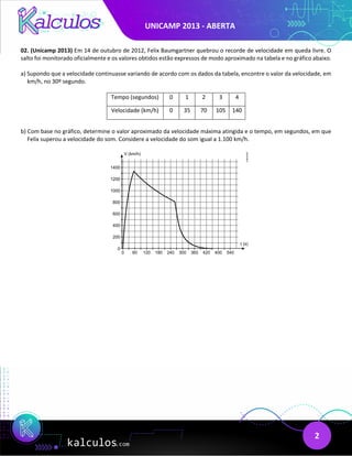 UNICAMP 2013 - ABERTA
2
02. (Unicamp 2013) Em 14 de outubro de 2012, Felix Baumgartner quebrou o recorde de velocidade em queda livre. O
salto foi monitorado oficialmente e os valores obtidos estão expressos de modo aproximado na tabela e no gráfico abaixo.
a) Supondo que a velocidade continuasse variando de acordo com os dados da tabela, encontre o valor da velocidade, em
km/h, no 30º segundo.
Tempo (segundos) 0 1 2 3 4
Velocidade (km/h) 0 35 70 105 140
b) Com base no gráfico, determine o valor aproximado da velocidade máxima atingida e o tempo, em segundos, em que
Felix superou a velocidade do som. Considere a velocidade do som igual a 1.100 km/h.
 