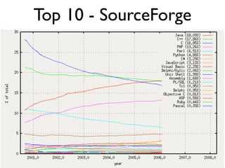 Top 10 - SourceForge
 