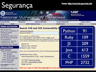 Segurança Fonte: http://nvd.nist.gov/nvd.cfm
Python 91
Ruby 109
JS 209
Java 613
C 1559
PHP 2732
 