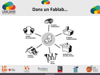 Dans un Fablab…
 