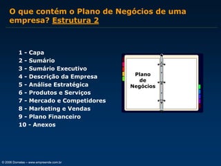 O que contém o Plano de Negócios de uma
empresa? Estrutura 2

1 - Capa
2 - Sumário
3 - Sumário Executivo
4 - Descrição da Empresa
5 - Análise Estratégica
6 - Produtos e Serviços
7 - Mercado e Competidores
8 - Marketing e Vendas
9 - Plano Financeiro
10 - Anexos

© 2006 Dornelas – www.empreende.com.br

Plano
de
Negócios

 