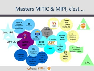 DU
ITSI
Projet
FOAD
Masters MITIC & MIPI, c’est …
2 Conseils
de
perfection
nement
cycle de
4
confére
nces /
an
6 WEI
2200
heures 2
années
de
Master
MITIC -
MIPI
80
Vacataires
Licence
3ème
année
Insertion
+90% à 4
mois
110
entreprises
Tuteurs
Equipe de
pilotage
d’universitaires
et de
professionnels
.
130
étudiants
Anciens
: Plus de
800
MITIC &
MIPI
CFA
MITIC- MIPI
Classement
Meilleurs masters
Labo IRG
Labo DICEN
3 années
3
semaines
université
anglaise
Tiers-
lieu
SAND
BOX2.12
 