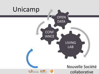 LIVING
LAB
CONF
IANCE
OPEN
DATA
J.MITIC
Unicamp
Nouvelle Société
collaborative
 