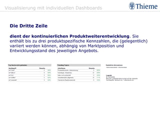 Visualisierung mit individuellen Dashboards



  Die Dritte Zeile

  dient der kontinuierlichen Produktweiterentwicklung. Sie
  enthält bis zu drei produktspezifische Kennzahlen, die (gelegentlich)
  variiert werden können, abhängig von Marktposition und
  Entwicklungsstand des jeweiligen Angebots.
 
