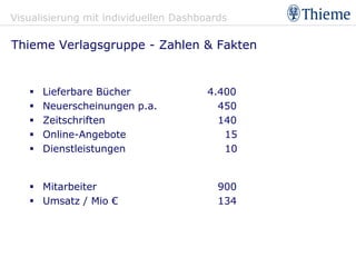 Visualisierung mit individuellen Dashboards

Thieme Verlagsgruppe - Zahlen & Fakten


      Lieferbare Bücher               4.400
      Neuerscheinungen p.a.             450
      Zeitschriften                     140
      Online-Angebote                    15
      Dienstleistungen                   10


    Mitarbeiter                         900
    Umsatz / Mio €                      134
 
