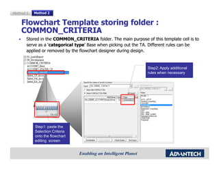 Method 1   Method 2


    Flowchart Template storing folder :
    COMMON_CRITERIA
       Stored in the COMMON_CRITERIA folder. The main purpose of this template cell is to
       serve as a ‘categorical type’ Base when picking out the TA. Different rules can be
                  ‘categorical type’
       applied or removed by the flowchart designer during design.


                                                                Step2: Apply additional
                                                                rules when necessary




           Step1: paste the
           Selection Criteria
           onto the flowchart
           editing screen
 