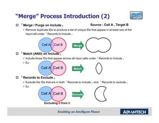 “Merge” Process Introduction (2)
 「Merge / Purge on Include」                              Source : Cell A , Target B
    Remove duplicate IDs to produce a list of unique IDs that appear in at least one of the
    input cell under「Records to Include」


                 Cell A    Cell B          Merge

 「Match (AND) on Include」
    Include those IDs that appear across all input cells under「Records to Include」
    Ex :
                Cell A Cell B              Match


 「Records to Exclude」
    Exclude the IDs that are in both「Records to Include」and 「Records to exclude」
    Ex :

                Cell A Cell B             Exclude


                   Excluding B from A
 