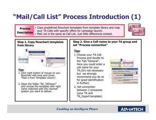 “Mail/Call List” Process Introduction (1)
  Process    • Copy predefined flowchart templates from template library and map
               your TA Cells with specific offers for campaign launch.
 Description
             • Mail List is the same as Call List. Just little differences existed.

 Step 1. Copy flowchart templates            Step 2. Give a Cell-name to your TA group and
 from library                                set “Process connection”
        1                                     Tips:
                                              1. Choose your TA Cell
                                                 Process and double to
                      2                          the Tab-”General”.                   2
                                                 Here you could enter a
                                                 cell name for your
  Tips:                                          TA.(It’s not necessary
  1. Click right button of mouse on you          but we strongly                          1
     flowchart edit area and chose
     “Past e from Template Library”.             recommend you do so
                                                 for good identification
  2. Open the folder “00_TAEXport”               in further)
     and choose the template with right       2. Set connection
     name matched with the channel               between 2 processes
     system you want to deliver.
                                                 (your TA and
                                                 TA_Export template)
 