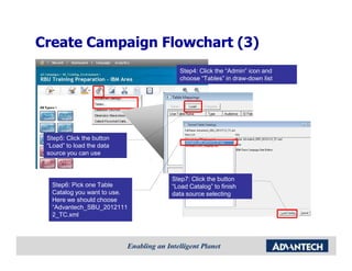 Create Campaign Flowchart (3)
                               Step4: Click the “Admin” icon and
                               choose “Tables” in draw-down list




 Step5: Click the button
 “Load” to load the data
 source you can use



                             Step7: Click the button
  Step6: Pick one Table      “Load Catalog” to finish
  Catalog you want to use.   data source selecting
  Here we should choose
  “Advantech_SBU_2012111
  2_TC.xml
 