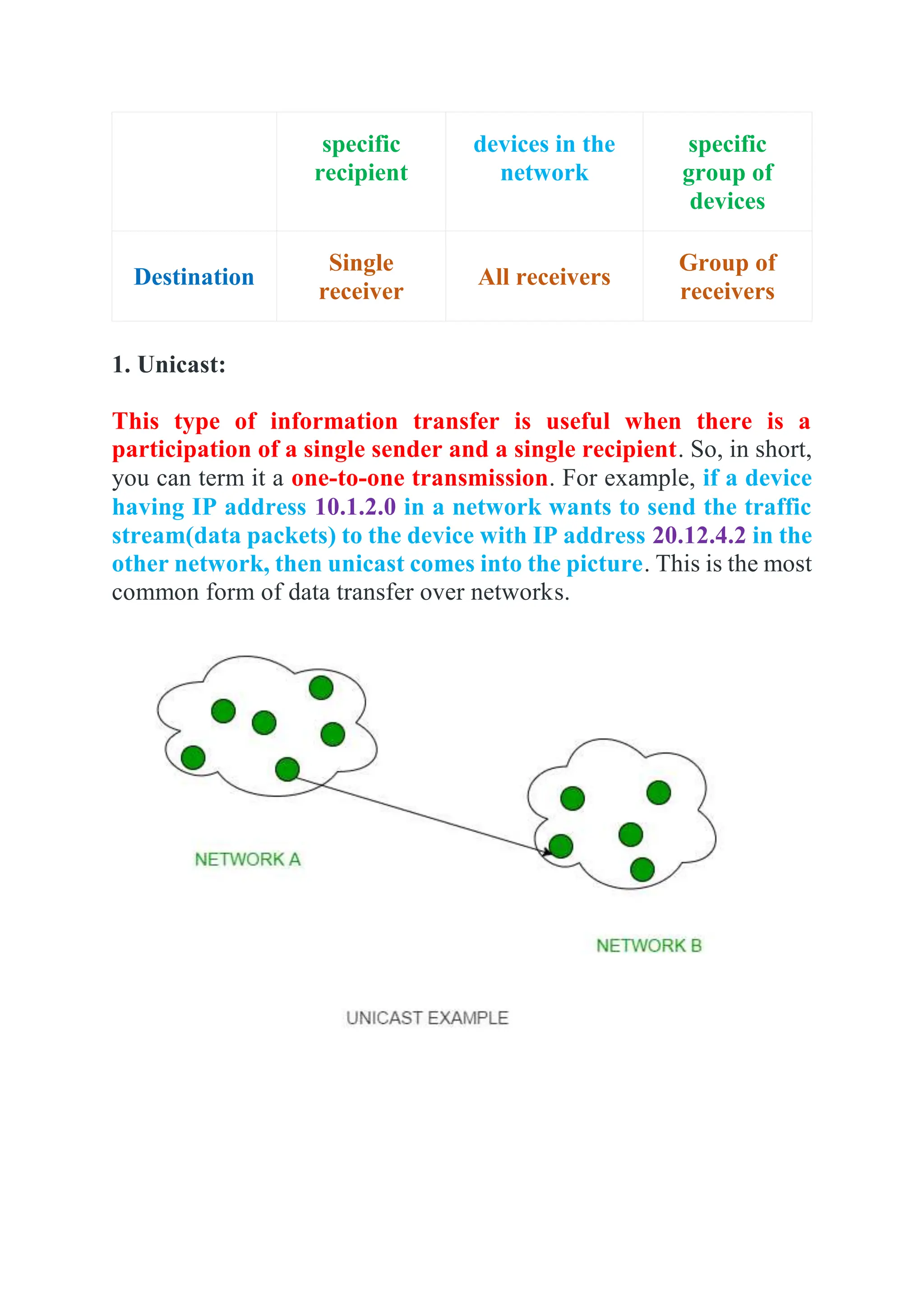 specific
recipient
devices in the
network
specific
group of
devices
Destination
Single
receiver
All receivers
Group of
receivers
1. Unicast:
This type of information transfer is useful when there is a
participation of a single sender and a single recipient. So, in short,
you can term it a one-to-one transmission. For example, if a device
having IP address 10.1.2.0 in a network wants to send the traffic
stream(data packets) to the device with IP address 20.12.4.2 in the
other network, then unicast comes into the picture. This is the most
common form of data transfer over networks.
 