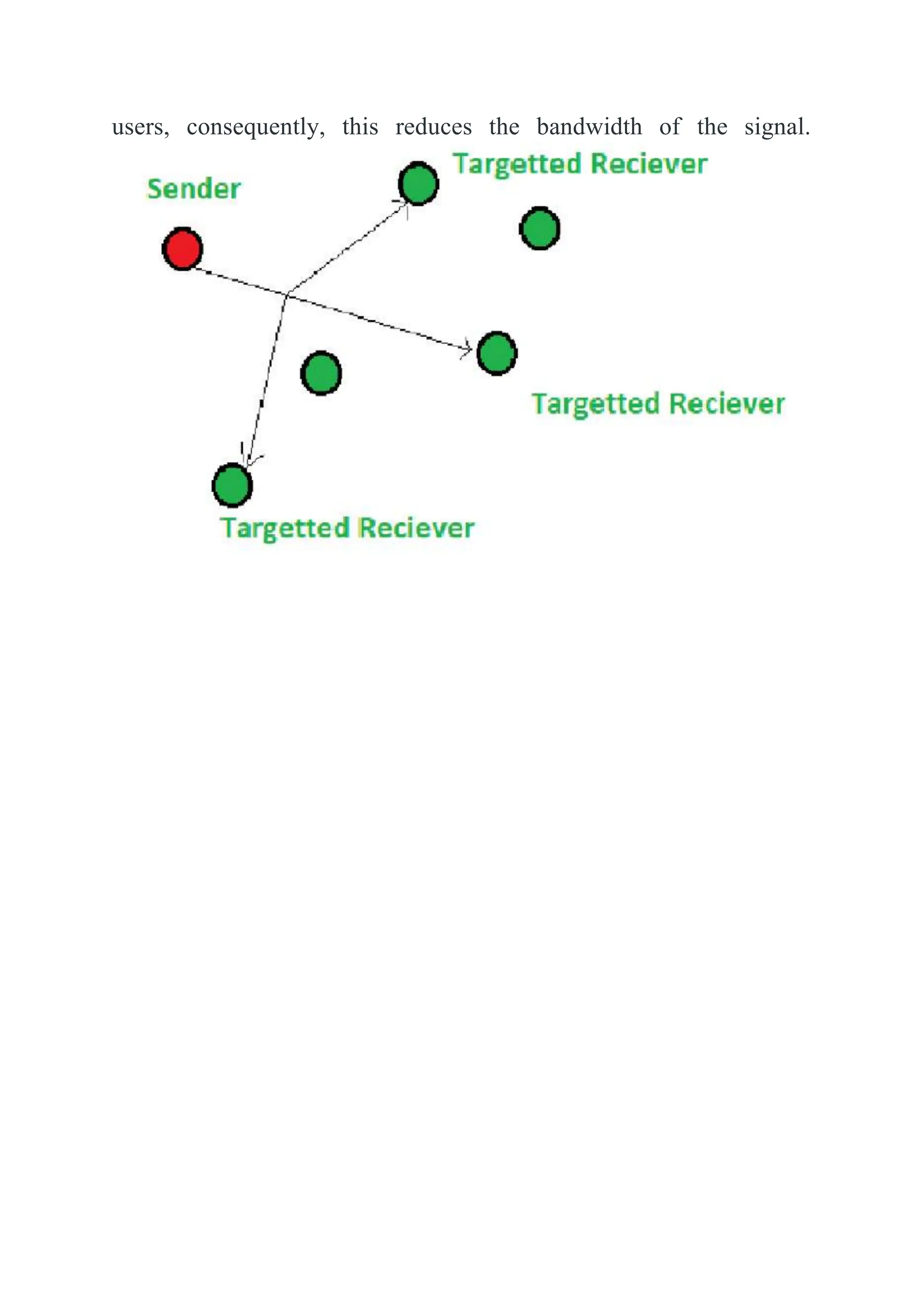 users, consequently, this reduces the bandwidth of the signal.
 