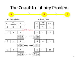 Computer Network - Unicast Routing Distance vector Link state vector | PPTX