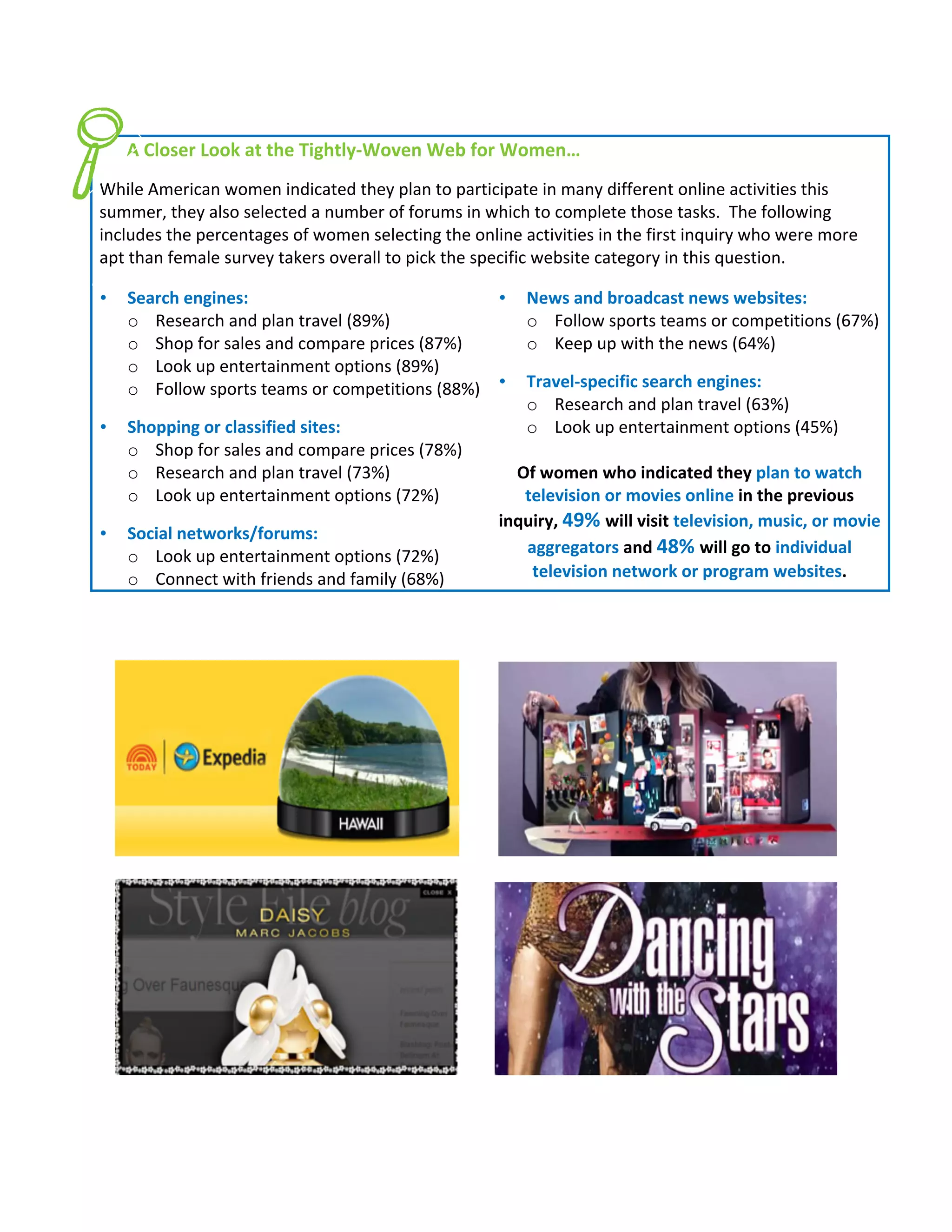  
	
  	
  	
  	
  	
  	
  A	
  Closer	
  Look	
  at	
  the	
  Tightly-­‐Woven	
  Web	
  for	
  Women…	
  
	
  
While	
  American	
  women	
  indicated	
  they	
  plan	
  to	
  participate	
  in	
  many	
  different	
  online	
  activities	
  this	
  
summer,	
  they	
  also	
  selected	
  a	
  number	
  of	
  forums	
  in	
  which	
  to	
  complete	
  those	
  tasks.	
  	
  The	
  following	
  
includes	
  the	
  percentages	
  of	
  women	
  selecting	
  the	
  online	
  activities	
  in	
  the	
  first	
  inquiry	
  who	
  were	
  more	
  
apt	
  than	
  female	
  survey	
  takers	
  overall	
  to	
  pick	
  the	
  specific	
  website	
  category	
  in	
  this	
  question.	
  
	
  
•             Search	
  engines:	
  	
                                        •                                          News	
  and	
  broadcast	
  news	
  websites:	
  
              o Research	
  and	
  plan	
  travel	
  (89%)	
                                                             o Follow	
  sports	
  teams	
  or	
  competitions	
  (67%)	
  
              o Shop	
  for	
  sales	
  and	
  compare	
  prices	
  (87%)	
                                              o Keep	
  up	
  with	
  the	
  news	
  (64%)	
  
                                                                                                                         	
  
              o Look	
  up	
  entertainment	
  options	
  (89%)	
  
              o Follow	
  sports	
  teams	
  or	
  competitions	
  (88%)	
   •                                           Travel-­‐specific	
  search	
  engines:	
  
              	
                                                                                                         o Research	
  and	
  plan	
  travel	
  (63%)	
  
•             Shopping	
  or	
  classified	
  sites:	
                                                                   o Look	
  up	
  entertainment	
  options	
  (45%)	
  
              o Shop	
  for	
  sales	
  and	
  compare	
  prices	
  (78%)	
                                       	
  
              o Research	
  and	
  plan	
  travel	
  (73%)	
                                                        Of	
  women	
  who	
  indicated	
  they	
  plan	
  to	
  watch	
  
              o Look	
  up	
  entertainment	
  options	
  (72%)	
                                                    television	
  or	
  movies	
  online	
  in	
  the	
  previous	
  
              	
  
                                                                                                                  inquiry,	
  49%	
  will	
  visit	
  television,	
  music,	
  or	
  movie	
  
•             Social	
  networks/forums:	
  
              o Look	
  up	
  entertainment	
  options	
  (72%)	
                                                    aggregators	
  and	
  48%	
  will	
  go	
  to	
  individual	
  
              o Connect	
  with	
  friends	
  and	
  family	
  (68%)	
                                                television	
  network	
  or	
  program	
  websites.	
  
       	
  
       	
  
       	
  




                                                                           	
  	
  	
  	
  	
  	
  	
  	
  	
                                                                       	
  
       	
  




                                                                            	
  	
  	
  	
  	
  	
  	
  	
                                                                           	
  
       	
  
 