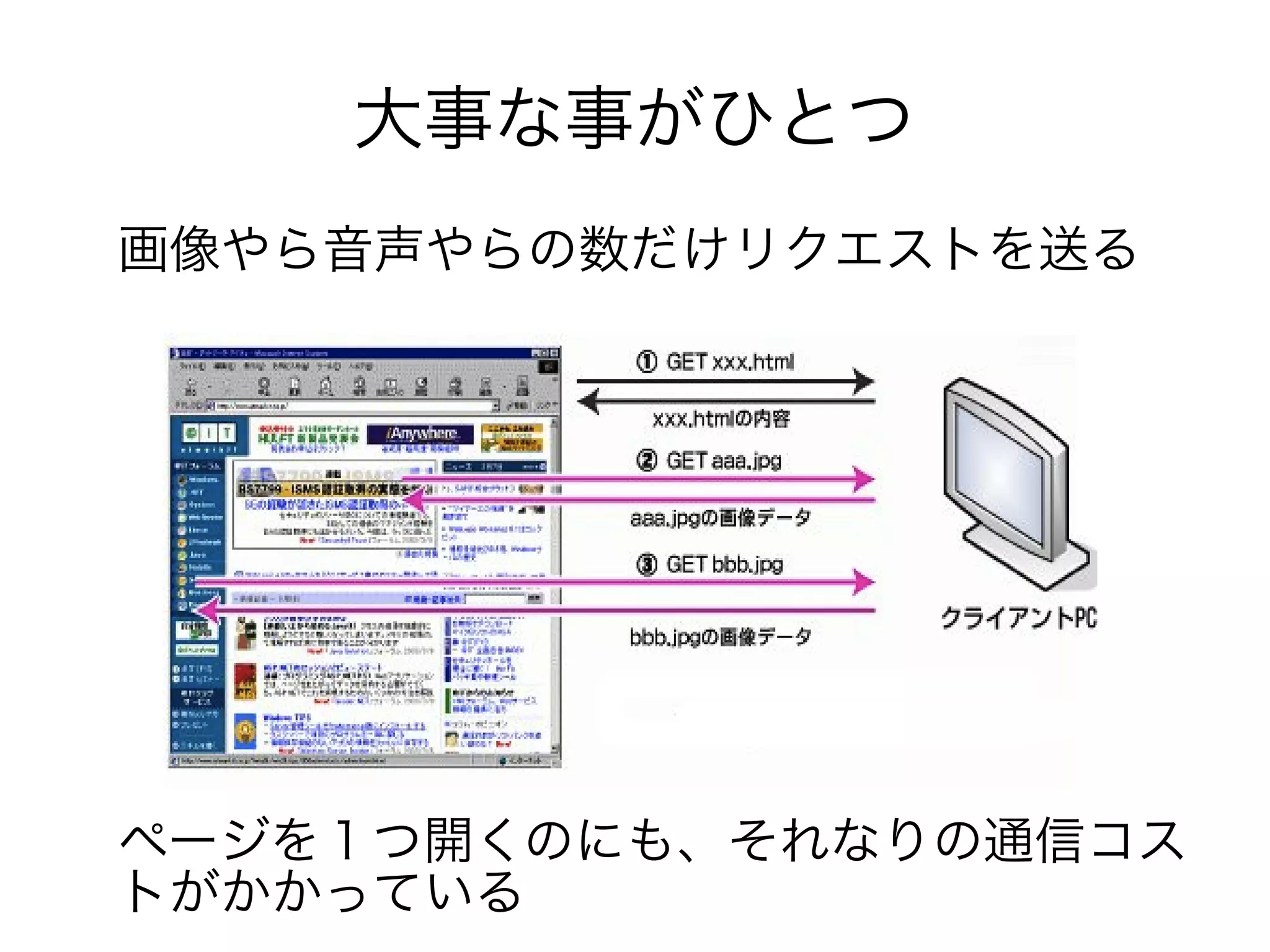 大事な事がひとつ
画像やら音声やらの数だけリクエストを送る




ページを１つ開くのにも、それなりの通信コス
トがかかっている
 