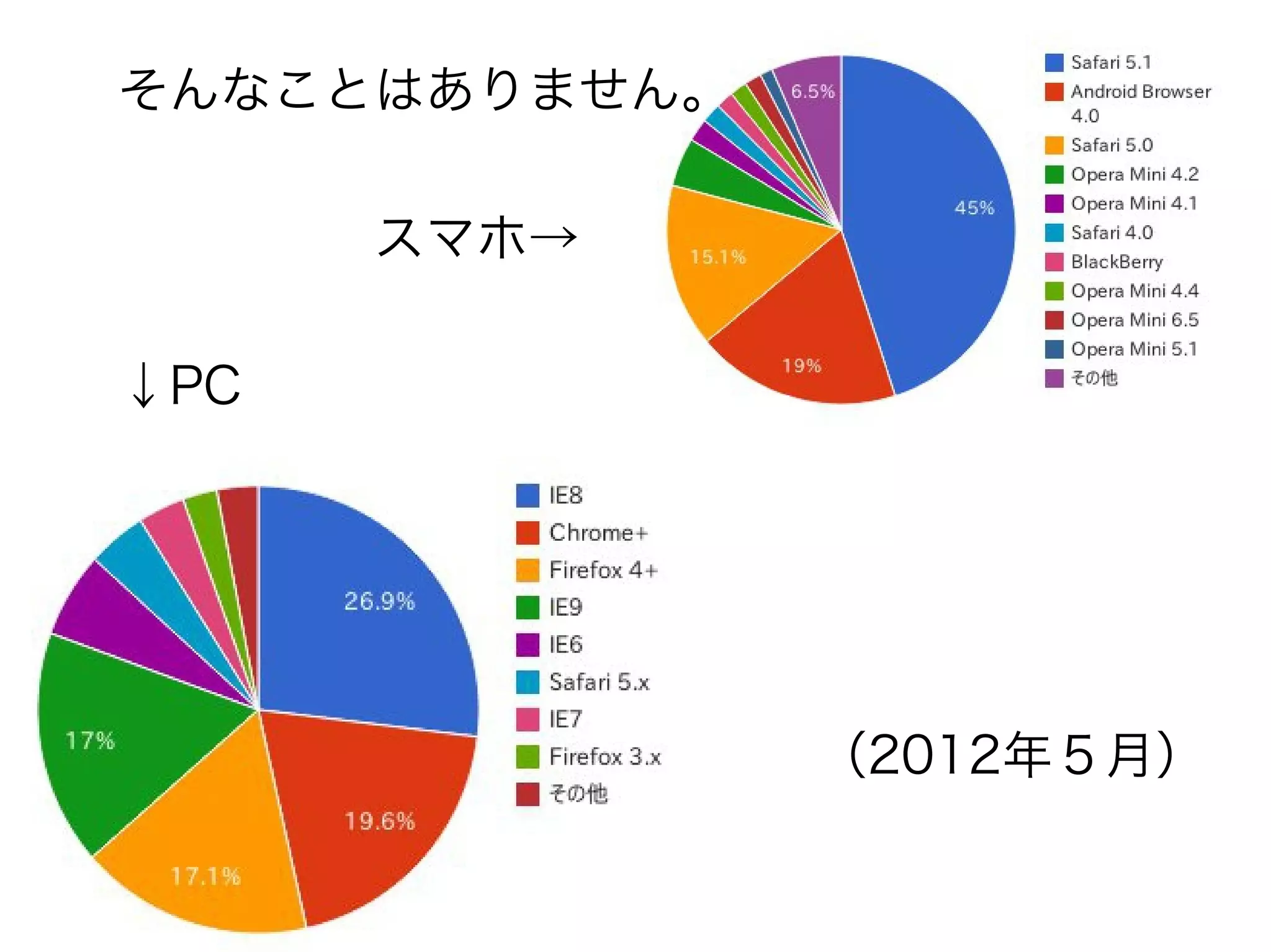 そんなことはありません。

　　　　　スマホ→

↓PC




               （2012年５月）
 