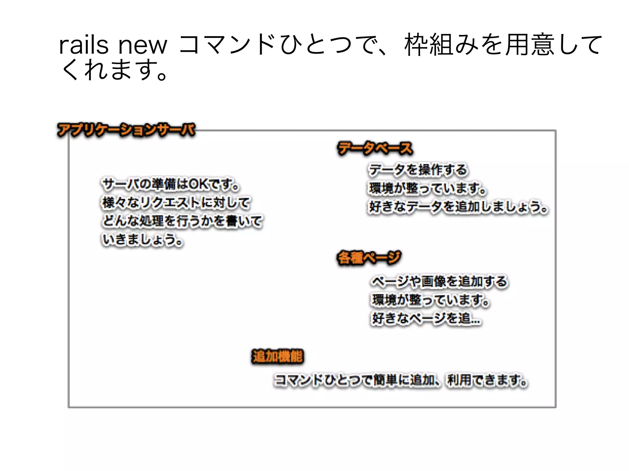 rails new コマンドひとつで、枠組みを用意して
くれます。
 