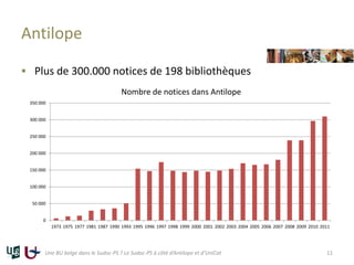 Antilope
 Plus de 300.000 notices de 198 bibliothèques
Une BU belge dans le Sudoc-PS ? Le Sudoc-PS à côté d’Antilope et d’UniCat 11
0
50 000
100 000
150 000
200 000
250 000
300 000
350 000
1973 1975 1977 1981 1987 1990 1993 1995 1996 1997 1998 1999 2000 2001 2002 2003 2004 2005 2006 2007 2008 2009 2010 2011
Nombre de notices dans Antilope
 