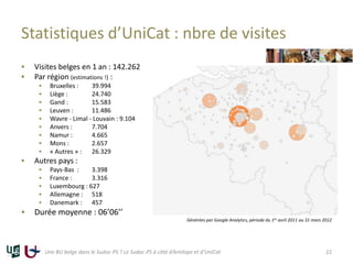 Statistiques d’UniCat : nbre de visites
 Visites belges en 1 an : 142.262
 Par région (estimations !) :
 Bruxelles : 39.994
 Liège : 24.740
 Gand : 15.583
 Leuven : 11.486
 Wavre - Limal - Louvain : 9.104
 Anvers : 7.704
 Namur : 4.665
 Mons : 2.657
 « Autres » : 26.329
 Autres pays :
 Pays-Bas : 3.398
 France : 3.316
 Luxembourg : 627
 Allemagne : 518
 Danemark : 457
 Durée moyenne : 06’06’’
Générées par Google Analytics, période du 1er avril 2011 au 31 mars 2012
Une BU belge dans le Sudoc-PS ? Le Sudoc-PS à côté d’Antilope et d’UniCat 22
 