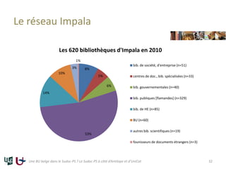 Le réseau Impala
8%
5%
6%
53%
14%
10%
3%
1%
Les 620 bibliothèques d'Impala en 2010
bib. de société, d'entreprise (n=51)
centres de doc., bib. spécialisées (n=33)
bib. gouvernementales (n=40)
bib. publiques [flamandes] (n=329)
bib. de HE (n=85)
BU (n=60)
autres bib. scientifiques (n=19)
founisseurs de documents étrangers (n=3)
Une BU belge dans le Sudoc-PS ? Le Sudoc-PS à côté d’Antilope et d’UniCat 32
 