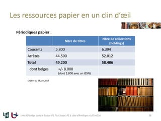 Les ressources papier en un clin d’œil
Nbre de titres
Nbre de collections
(holdings)
Courants 5.800 6.394
Arrêtés 44.500 52.012
Total 49.200 58.406
dont belges +/- 8.000
(dont 2.800 avec un ISSN)
Une BU belge dans le Sudoc-PS ? Le Sudoc-PS à côté d’Antilope et d’UniCat 38
Périodiques papier :
Chiffres du 14 juin 2012
 