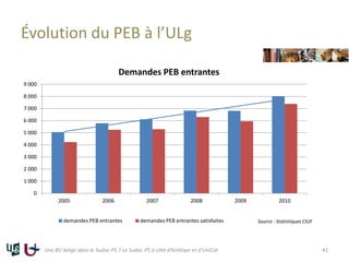 Évolution du PEB à l’ULg
0
1 000
2 000
3 000
4 000
5 000
6 000
7 000
8 000
9 000
2005 2006 2007 2008 2009 2010
Demandes PEB entrantes
demandes PEB entrantes demandes PEB entrantes satisfaites Source : Statistiques CIUF
Une BU belge dans le Sudoc-PS ? Le Sudoc-PS à côté d’Antilope et d’UniCat 41
 