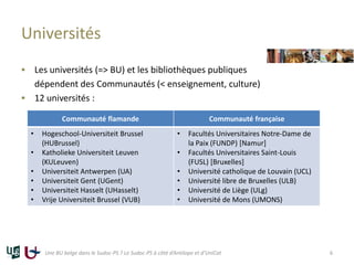 Universités
 Les universités (=> BU) et les bibliothèques publiques
dépendent des Communautés (< enseignement, culture)
 12 universités :
Une BU belge dans le Sudoc-PS ? Le Sudoc-PS à côté d’Antilope et d’UniCat 6
Communauté flamande Communauté française
• Hogeschool-Universiteit Brussel
(HUBrussel)
• Katholieke Universiteit Leuven
(KULeuven)
• Universiteit Antwerpen (UA)
• Universiteit Gent (UGent)
• Universiteit Hasselt (UHasselt)
• Vrije Universiteit Brussel (VUB)
• Facultés Universitaires Notre-Dame de
la Paix (FUNDP) [Namur]
• Facultés Universitaires Saint-Louis
(FUSL) [Bruxelles]
• Université catholique de Louvain (UCL)
• Université libre de Bruxelles (ULB)
• Université de Liège (ULg)
• Université de Mons (UMONS)
 