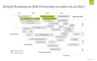 © Unic - Seite 13
Beispiel Roadmap im B2B (Ownership ist anders als im B2C)
 