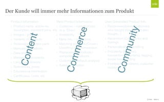 © Unic - Seite 17
Der Kunde will immer mehr Informationen zum Produkt
Product Information
› Product name, article-no,
description, standard price, etc.
› Images / graphics
› Variants of products
› Accessories / spare parts
› Manuals / guidelines
› Data sheets
› Marketing documents
› Language versions
› References, press
› Educational information
› Certificates, Links, etc.
Meta Product Information
› Customer / market prices
(e.g. Ebay)
› Availability
› Meta info. / categories
› Matching products (Cross-/
Upselling) and comparison
› Replacement products /
competitors products
› Customer feedback analysis
› Sales information
User Generated Product Info.
› Recommendation (customers
who bought this product also
bought...)
› Recension (Comments) and
Ratings
› Personalization / profiling
› Popularity (# views),
transactions (# orders), tagging,
social bookmarking
› Feedbacks (problems, customer
incidents, ...)
 