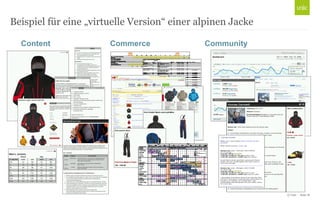 © Unic - Seite 18
Beispiel für eine „virtuelle Version“ einer alpinen Jacke
Content Commerce Community
 