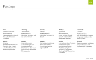 © Unic - Seite 30
Personas
Julia
Einkäuferin/Grosshandel
Henning
Bauunternehmer
Markus
Hausbesitzer
Elisabeth
Architektin
Vorkenntnisse:
Hat eine genaue Liste mit
den zu bestellenden
Produkten.
Bedarf:
Einfache
Bestellmöglichkeiten und
Übersicht über Preise,
Lieferkonditionen und
Abrechnungsmodelle
Gerald
Elektriker
Vorkenntnisse:
Kennt das Sortiment und
das Unternehmen
Bedarf:
Unterstützung bei
Ausschreibungen und
Preiskalkulationen,
Informationen über neue
Produkte und Marktnews
Planungstools
Vorkenntnisse:
Kennt das Sortiment im
Detail
Bedarf:
Marketingunterstützung,
Produktneuheiten,
Schulungsangebote,
eigenes Profil
Vorkenntnisse:
Keine, hat über Google
gesucht und ist auf der
Homepage gelandet
Bedarf:
Informationen über Produkte
und Anwendungen,
Anschauungsmaterial,
Produktzugang über
„stöbern“ (Filter, Bilder,
Suchbegriffe), Adressen von
Elektrikern
Vorkenntnisse:
Hat bereits einige Projekte
umgesetzt und kennt die
Produkte teils
Bedarf:
Referenzprojekte und Ideen,
Ansprechpartner und
Adressen von Elektrikern
 