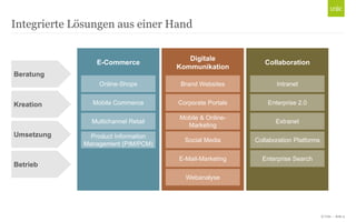 © Unic - Seite 5
Integrierte Lösungen aus einer Hand
E-Commerce
Online-Shops
Mobile Commerce
Multichannel Retail
Product Information
Management (PIM/PCM)
Digitale
Kommunikation
Brand Websites
Corporate Portals
Mobile & Online-
Marketing
Social Media
E-Mail-Marketing
Webanalyse
Beratung
Kreation
Umsetzung
Betrieb
Collaboration
Intranet
Enterprise 2.0
Extranet
Collaboration Platforms
Enterprise Search
 