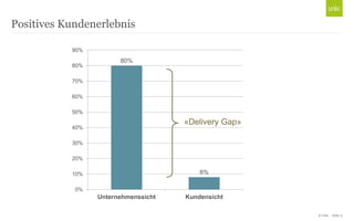 © Unic - Seite 11
Positives Kundenerlebnis
80%
8%
0%
10%
20%
30%
40%
50%
60%
70%
80%
90%
Unternehmenssicht Kundensicht
«Delivery Gap»
 