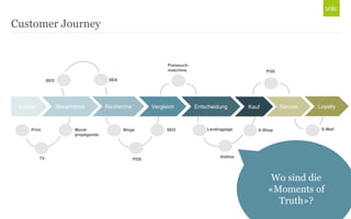 © Unic - Seite 17
Customer Journey
Bedarf Bekanntheit Recherche Vergleich Entscheidung Kauf Service Loyalty
SEO
Preissuch-
maschine POS
E-ShopLandingpage
Hotline
E-MailPrint Mund-
propaganda
TV
Blogs
POS
SEO SEA
Wo sind die
«Moments of
Truth»?
 