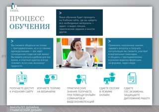 011
ФАКУЛЬТЕТ ДИЗАЙНА
ГРАФИЧЕСКИЙ ДИЗАЙН
Процесс
обучения
Ваше обучение будет проходить
на Учебном сайте, где вы найдете
все необходимые материалы —
аудио- и видео-лекции,
практические задания и многое
другое.
Вы сможете общаться не только
с преподавателями, но и со своими
однокурсниками — вас ждет
полноценная студенческая жизнь!
Вы можете учиться в удобное для вас
время, а опытный куратор всегда
поможет, если у вас возникнут
трудности.
Применять полученные знания,
задавать вопросы и получать
консультации вы сможете, участвуя
в виртуальных семинарах,
и общаясь с преподавателями
в режиме видеоконференции,
на форумах, через skype.
>
> >
Получаете доступ
к учебному сайту
ИЗУЧАЕТЕ ТЕОРИЮ
НА ВЕБИНАРАХ
Практические
знания получаете
при помощи онлайн
семинаров и
видеоконференций
Сдаете сессии
в режиме
онлайн
Сдаете
Гос.Экзамены,
защищаете
дипломную работу
 