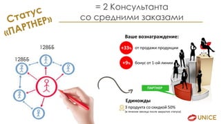 = 2 Консультанта
со средними заказами
128ББ
128ББ
 