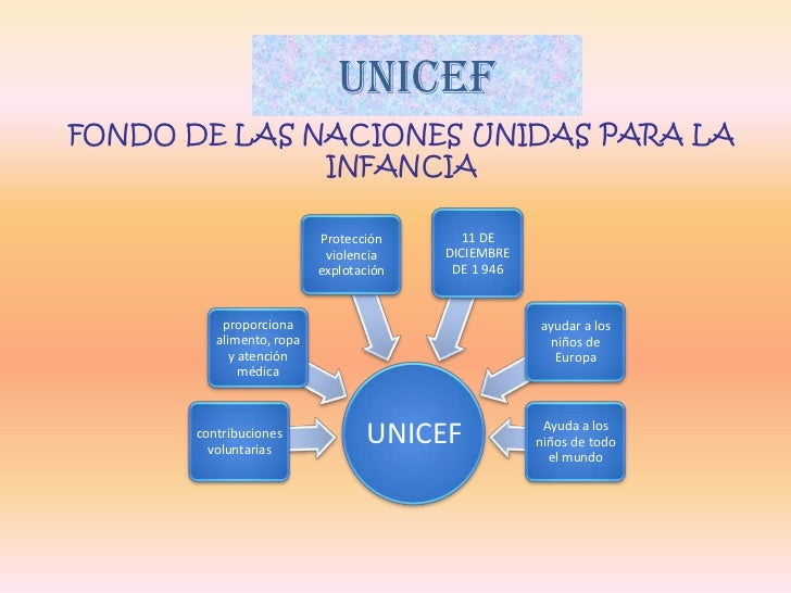 Campaña de Unicef