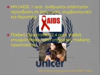 

HIV/AIDS: 1 εκατ. άνθρωποι απέκτησαν
πρόσβαση σε διάγνωση, συμβουλευτική
και θεραπεία.



Παιδική Προστασία: 2,4 εκατ. παιδιά
επωφελήθηκαν από υπηρεσίες παιδικής
προστασίας.

http://www.unicef.gr/news/2013/dt0113.php

 