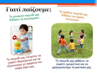 Το παιχνίδι μας μαθαίνει να
είμαστε εφευρετικοί και να
χρησιμοποιούμε τη φαντασία μας.
 