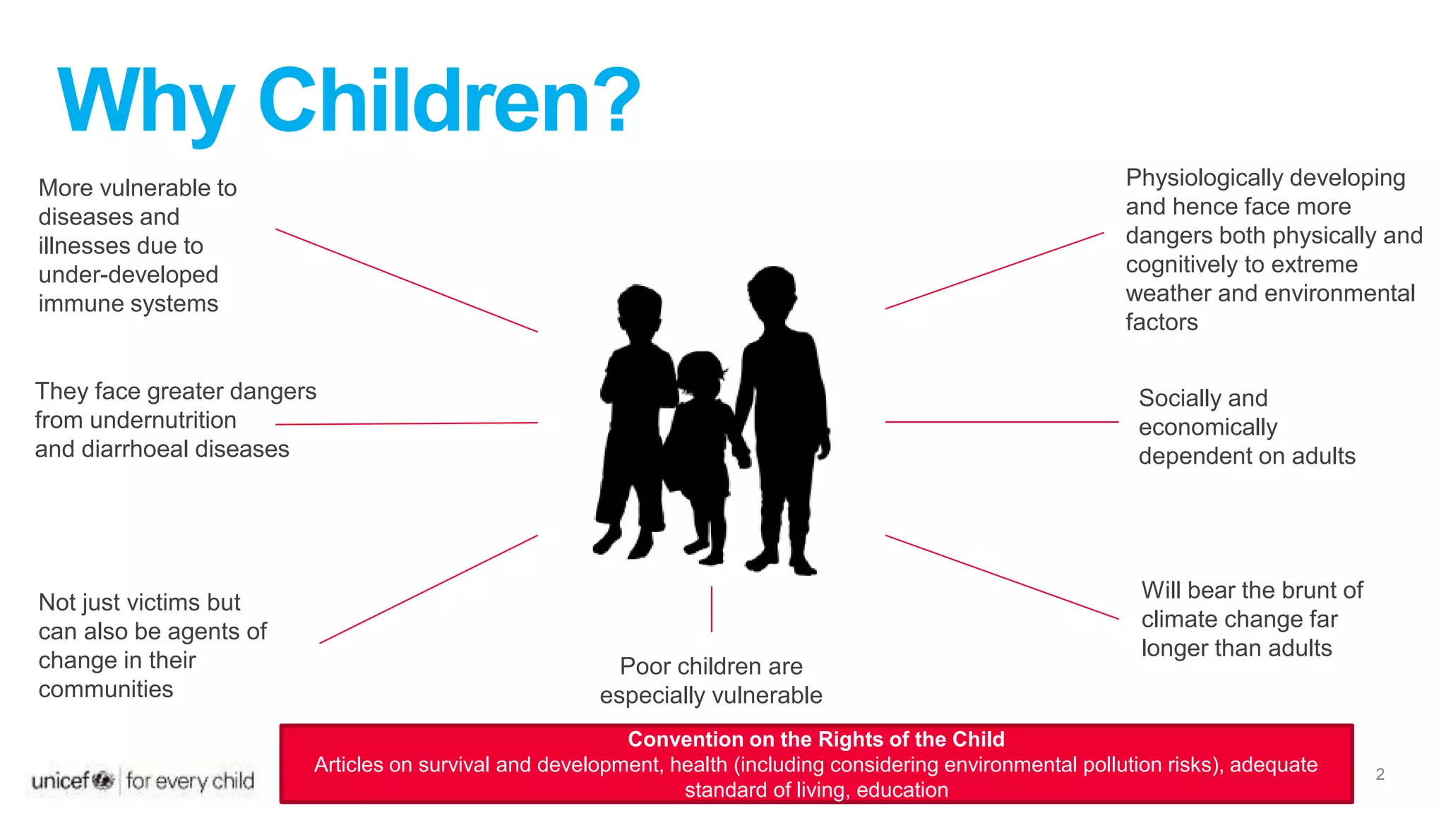 UNICEF-Child+rights-environment-PPT+22Oct19_FINAL.pptx