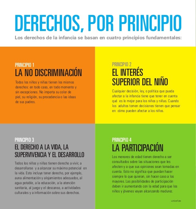Convención sobre los Derechos del Niño Versión resumida Convención sobre los Derechos del Niño Versión resumida