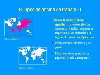 8. Tipos de oficina de trabajo - I Oficinas de terreno y Oficinas regionales:  Estas oficinas planifican, implementan y evalúan programas de cooperación. Están distribuidas a lo largo de 8 regiones. Sus objetivos son: Ofrecer asesoramiento técnico y de gestión Brindar una visión general de los programas de país y presupuestos Oficinas de terreno Oficinas regionales 
