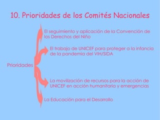 10. Prioridades de los Comités Nacionales Prioridades El seguimiento y aplicación de la Convención de los Derechos del Niño El trabajo de UNICEF para proteger a la infancia de la pandemia del VIH/SIDA La movilización de recursos para la acción de UNICEF en acción humanitaria y emergencias La Educación para el Desarrollo 