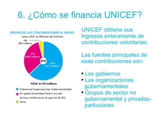 6. ¿Cómo se financia UNICEF? UNICEF obtiene sus ingresos enteramente de contribuciones voluntarias. Las fuentes principales de esas contribuciones son: Los gobiernos Las organizaciones  gubernamentales Grupos de sector no  gubernamental y privados-  particulares 