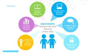 The child rights
framework
Child rights in
the digital era
The CRC sets out the civil,
political, economic, social, and
cu...