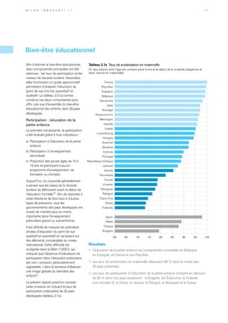 Bien-être éducationnel
Afin d’estimer le bien-être éducationnel,
deux composantes principales ont été
retenues : les taux de participation et les
niveaux de réussite scolaire. Associées,
elles fournissent un guide approximatif
permettant d’analyser l’éducation du
point de vue à la fois quantitatif et
qualitatif. Le tableau 3.0 (ci-contre)
combine ces deux composantes pour
offrir une vue d’ensemble du bien-être
éducationnel des enfants dans 29 pays
développés.
Participation : éducation de la
petite enfance
La première composante, la participation,
a été évaluée grâce à trois indicateurs :
a)	 Participation à l’éducation de la petite
enfance
b)	Participation à l’enseignement
secondaire
c)	 Proportion des jeunes âgés de 15 à
19 ans ne participant à aucun
programme d’enseignement, de
formation ou d’emploi.
Aujourd’hui, on s’accorde généralement
à penser que les bases de la réussite
scolaire se définissent avant le début de
l’éducation formelleviii
. Afin de répondre à
cette théorie et de faire face à d’autres
types de pressions, tous les
gouvernements des pays développés ont
investi de manière plus ou moins
importante dans l’enseignement
préscolaire gratuit ou subventionné.
Il est difficile de mesurer les premières
années d’éducation du point de vue
qualitatif et quantitatif en se basant sur
des éléments comparables au niveau
international. Cette difficulté est
soulignée dans le Bilan 7 (2007), qui
indiquait que l’absence d’indicateurs de
participation dans l’éducation préscolaire
est une « omission particulièrement
regrettable » dans la tentative d’élaborer
une image globale du bien-être des
enfantsix
.
Le présent rapport prend en compte
cette omission en incluant le taux de
participation préscolaire de 32 pays
développés (tableau 3.1a).
Résultats
»	 L’éducation de la petite enfance est pratiquement universelle en Belgique,
en Espagne, en France et aux Pays-Bas.
»	 Les taux de scolarisation en maternelle dépassent 90 % dans la moitié des
32 pays présentés.
»	 Les taux de participation à l’éducation de la petite enfance tombent en dessous
de 80 % dans huit pays seulement : la Bulgarie, les États-Unis, la Finlande
(voir encadré 2), la Grèce, la Lituanie, la Pologne, la Slovaquie et la Suisse.
60 65 70 8075 85 90 95 100
Bulgarie
Chypre
Malte
Japon
Finlande
Grèce
États-Unis
Pologne
Slovaquie
Lituanie
Suisse
Roumanie
Irlande
Lettonie
République tchèque
Portugal
Estonie
Slovénie
Autriche
Hongrie
Luxembourg
Suède
Islande
Allemagne
Royaume-Uni
Norvège
Italie
Danemark
Belgique
Espagne
Pays-Bas
France
Tableau 3.1a Taux de scolarisation en maternelle
(% des enfants dont l’âge est compris entre 4 ans et le début de la scolarité obligatoire et
étant inscrits en maternelle)
B i l a n I n n o c e n t i 1 1 1 7
 