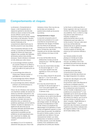 Comportements et risques
La dimension « Comportements et
risques » a été incorporée dans le
classement général du bien-être des
enfants en tenant compte du fait qu’elle
est plus difficile à cerner que les
dimensions traitant du bien-être matériel,
de la santé ou de l’éducation. Pourtant,
cette quatrième dimension regroupe un
éventail d’habitudes et de
comportements déterminants pour le
bien-être actuel et à venir des enfants.
Trois composantes distinctes ont été
incluses. La première est l’étendue selon
laquelle les enfants de chaque pays
intègrent à leur quotidien des habitudes
alimentaires saines et des activités
physiques. Quatre indicateurs individuels
ont été utilisés pour cette mesure :
a)	Le pourcentage d’enfants souffrant
de surpoids (indiqué en se référant à
l’indice de masse corporel calculé à
partir de la taille et du poids qu’ils ont
rapporté).
b)	Le pourcentage des enfants de
chaque pays indiquant prendre un
petit-déjeuner tous les matins.
c)	Le pourcentage des enfants indiquant
manger des fruits tous les jours.
d)	Le pourcentage des enfants indiquant
pratiquer une activité physique au
moins une heure par jour.
Chacun de ces indicateurs, bien qu’ayant
une importance variable, est associé à la
santé et au bien-être à long terme. Une
activité physique régulière, par exemple,
est liée non seulement à la santé
physique et mentale mais aussi à la
prévention et/ou au traitement de
problèmes spécifiques comme l’asthme,
l’obésité, l’anxiété et la dépression. Il a
également été démontré que de
mauvaises habitudes alimentaires dans
les premières années de la vie
augmentent la possibilité que des
problèmes de santé apparaissent plus
tard, notamment du diabète, des
maladies cardiovasculaires et des
cancersxiii
.
Les tableaux 4.1a à 4.1d montrent le
classement des pays pour chacun des
indicateurs choisis. Dans tous les cas,
les données sont extraites de
questionnaires remplis par les jeunes
eux-mêmes.
Comportements à risque
La seconde composante prise en
compte est la prévalence d’un autre
ensemble de comportements qui
représentent des dangers immédiats
pour les enfants et de sérieuses
menaces pour leur bien-être à plus long
terme. Compte tenu des limites
imposées par les données disponibles,
quatre indicateurs de risque ont été
choisis :
a)	Le taux de fécondité chez les
adolescentes (nombre annuel de
naissances pour 1 000 filles âgées de
15 à 19 ans)
b)	Le taux de consommation de tabac
(% des jeunes âgés de 11, 13 et
15 ans ayant signalé fumer des
cigarettes au moins une fois par
semaine)
c)	Le taux d’abus d’alcool (% des jeunes
âgés de 11, 13 et 15 ans ayant
signalé avoir été ivres au moins deux
fois)
d)	Le taux de consommation de
cannabis (% des jeunes âgés de 11,
13 et 15 ans ayant signalé avoir
consommé du cannabis au cours des
12 derniers mois)
Le fait de donner naissance à un âge
trop précoce met en péril le bien-être de
la mère et celui de l’enfant. Pour la
mère, il y a un risque plus grand de
décrochage scolaire, de chômage, de
pauvreté et de dépendance à l’aide
sociale, facteurs qui perpétuent les
désavantages d’une génération à l’autre.
L’enfant est également exposé à un plus
grand risque de pauvreté, de problèmes
de santé et d’échec scolaire. Le lien de
causalité dans ces relations n’est pas
nécessairement évident. Les mères
adolescentes ont tendance à provenir
de milieux pauvres, à avoir des résultats
scolaires moins satisfaisants et des
perspectives de carrière plus réduites.
Le fait d’avoir un enfant peut être un
facteur aggravant, bien que ne pas avoir
d’enfant ne suffise pas à faire disparaître
ces problèmes. Avoir un enfant à un âge
trop précoce reste néanmoins un
indicateur soulignant un
dysfonctionnement dans la vie de
l’adolescente avant que celle-ci ne
tombe enceinte. C’est pour cette raison
que le taux de fécondité des
adolescentes est en général considéré
comme un indice révélateur de
nombreux aspects du bien-être des
enfants qui sont autrement difficiles à
saisir.
Les menaces posées à la santé
physique et mentale par le tabac,
l’alcool et le cannabis sont bien
connues. Les tableaux 4.2a à 4.2d
synthétisent les performances des pays
par rapport à chacun des indicateurs.
Violence
La dernière composante des
comportements et des risques
menaçant le bien-être des enfants est
leur degré d’exposition à la violence.
Compte tenu des dangers connus liés
au fait de grandir dans un
environnement violent (des blessures et
souffrances immédiates jusqu’à la
propension à la violence, en passant par
les conséquences à plus long terme
comme l’anxiété, la dépression ou les
problèmes de comportementxiv
), il est
regrettable que le volume des données
disponibles pour comparer l’exposition
des enfants à la violence, que ce soit en
tant que victimes ou témoins, soit si
réduit. L’enquête « Health Behaviour in
School-aged Childrenxv
» fournit
néanmoins des informations concernant
l’expérience des enfants impliqués dans
des bagarres (tableau 4.3a) ou victimes
de brimades (tableau 4.3b).
B i l a n I n n o c e n t i 1 1 2 3
 