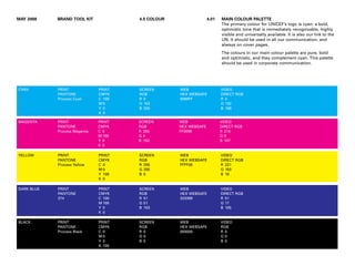 Unicef branding toolkit | PDF