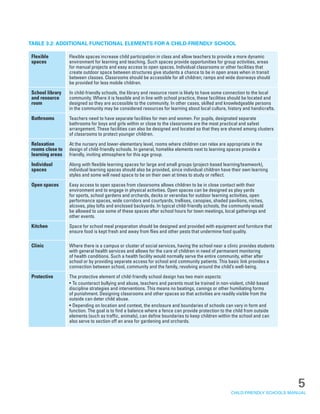 Unicef child friendly schools manual | PDF