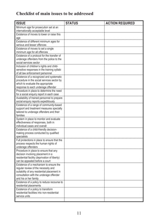 Checklist of main issues to be addressed

ISSUE                                           STATUS    ACTION REQUIRED
Minimum age for prosecution set at an
internationally acceptable level
Existence of moves to lower or raise this
age
Existence of different minimum ages for
serious and lesser offences
Existence of moves to set a single
minimum age for all offences
Existence of a protocol for the transfer of
underage offenders from the police to the
social services sector
Inclusion of children’s rights and child-
sensitive responses in the training syllabi
of all law enforcement personnel
Existence of a recognized and systematic
procedure in the social services sector by
which to evaluate the appropriate
response to each underage offender
Procedure in place to determine the need
for a social enquiry report in each case
Availability of trained personnel to prepare
social enquiry reports expeditiously
Existence of a range of community-based
support and treatment measures specially
tailored to underage offenders and their
families
System in place to monitor and evaluate
effectiveness of responses, both in
individual cases and overall
Existence of a child-friendly decision-
making process conducted by qualified
specialists
Full protections in place to ensure that the
process respects the human rights of
underage offenders
Procedure in place to ensure that any
decision involving placement in a
residential facility (deprivation of liberty)
can be appealed before a court
Existence of a mechanism to ensure the
regular review of the necessity and
suitability of any residential placement in
consultation with the underage offender
and his or her family
Existence of a policy to reduce recourse to
residential placements
Existence of a policy to transform
residential facilities into non-residential
service units




                                                     11
 