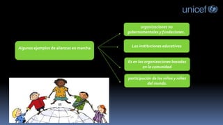 Algunos ejemplos de alianzas en marcha
organizaciones no
gubernamentales y fundaciones.
Las instituciones educativas
Es en las organizaciones basadas
en la comunidad
participación de los niños y niñas
del mundo.
 